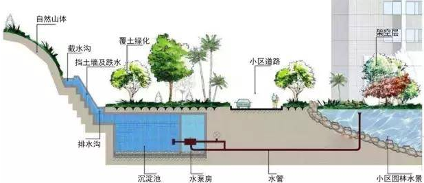 雨水收集廠家的工作意義是什么，如何選擇廠家？